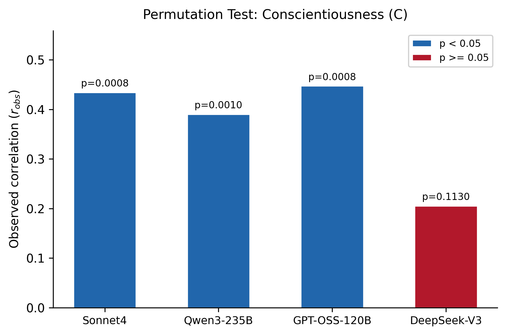 共同研究決定通知書の印影（2025年10月29日付、審査結果：承認、発行：NCNP）